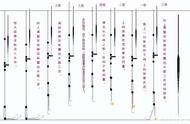 提升钓鱼技巧：如何正确理解并使用浮漂