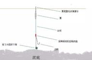 三十年的野钓经验，揭秘调钓的“精髓”，老钓鱼人的秘密终于揭晓