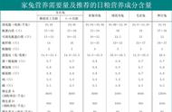 家兔饲养技巧大揭秘：结合饲料资源科学养殖