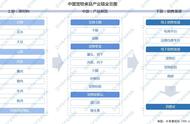 2022年中国宠物食品产业链深度解析：市场趋势与企业格局