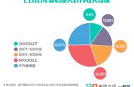 揭秘宠物医生高收入背后的秘密