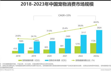 国产宠物品牌异军突起：揭秘宠物行业中国力量