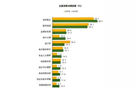 宠粮国产与进口大比拼，哪个更适合你的爱宠？