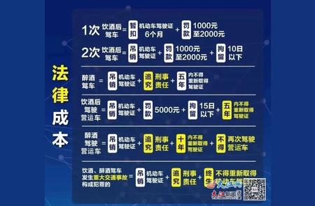 南昌酒驾者心存侥幸，凌晨5点仍被警方抓获