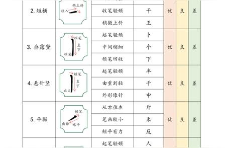 书法老师必备：掌握核心书写口诀大纲