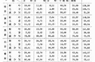 陈椽：茶叶分类的科学与实践