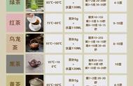 泡茶秘籍：掌握正确泡茶步骤，品味茶的真香