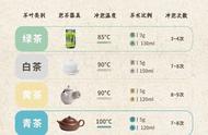 泡茶新手必看：掌握通用泡茶技巧